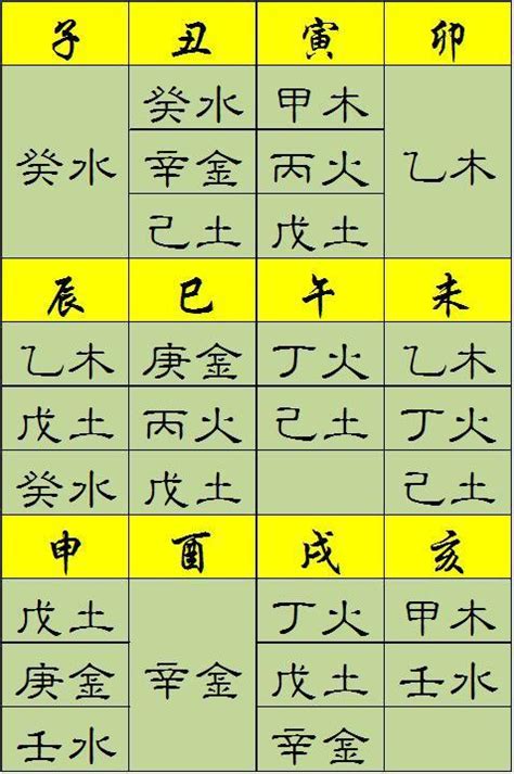 長子命格|八字命格查询,八字格局免费查询,八字命格详批